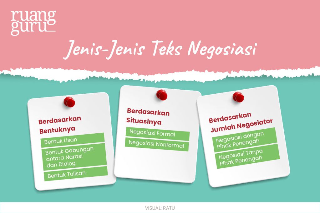 Contoh Teks Negosiasi Singkat Beserta Strukturnya